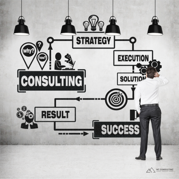 A man in professional attire stands in front of a mind map outlining the roles of a DEI Consultant: strategy, execution, solution, result, success.